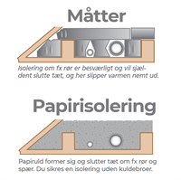 Papirisolering vs. Måtter