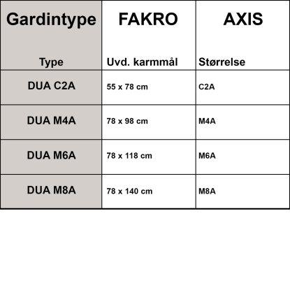 Axis mørklægningsgardin. 55x78 cm beige